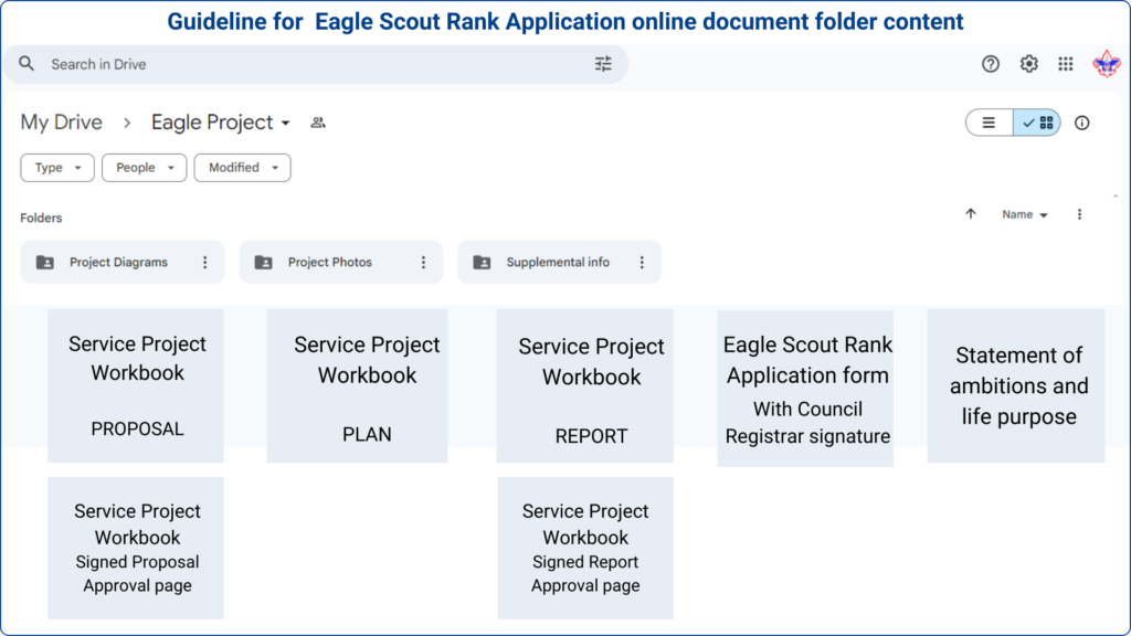 Guide for Eagle Rank Application online documents folder